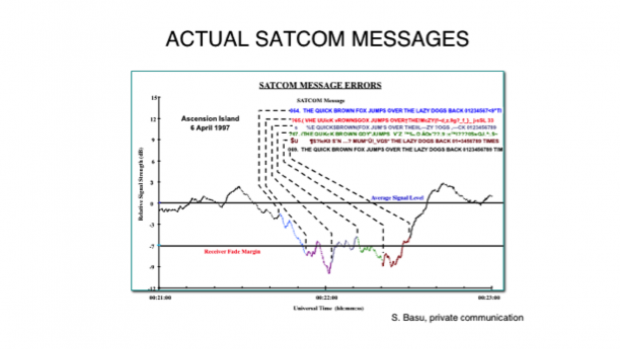 Satellite Communication Messages