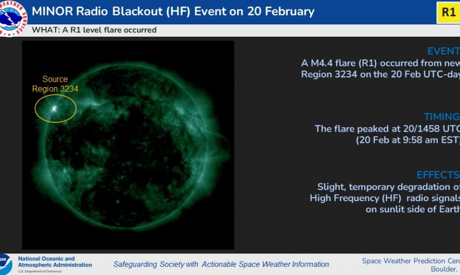 R1 Event 20 Feb, 2023