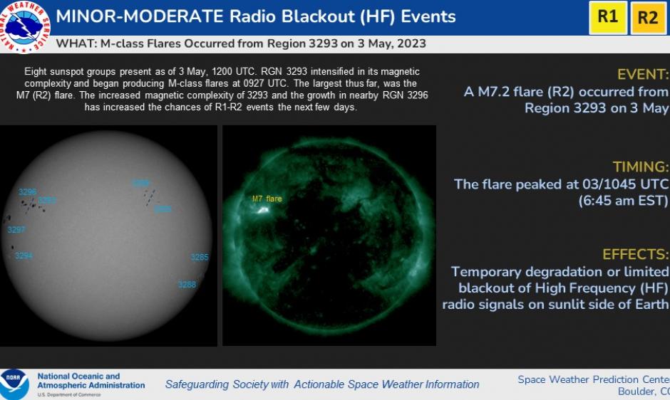 R1-R2 Events on 3 May, 2023