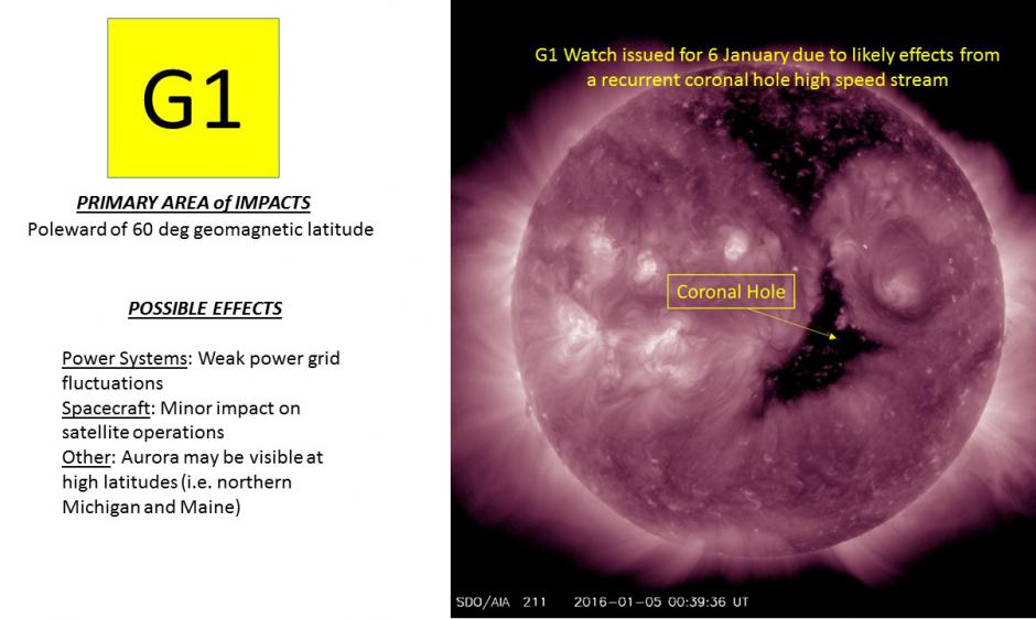 CH HSS to connect with Earth on 6 Jan - G1 conditions likely