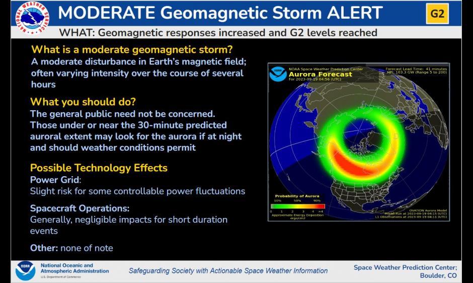 G2 Moderate Storm levels Reached. Aurora forecast plot.