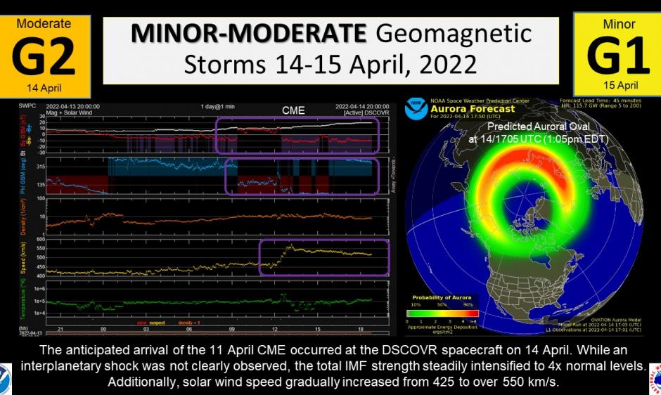 G2 Storm 14 April, 2022