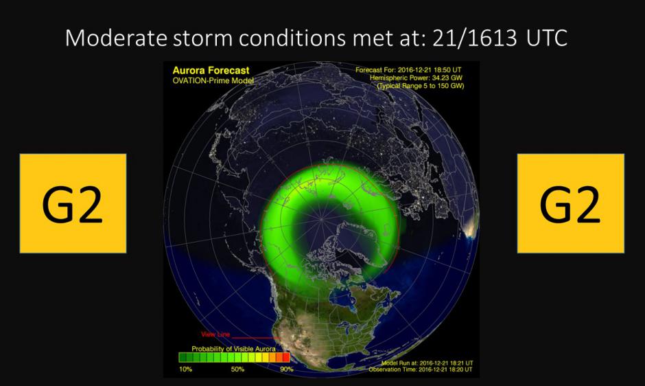 Aurora Forecast Model Output