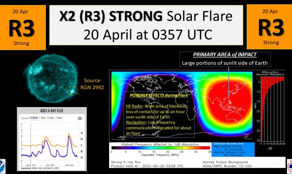 R3 Event on 20 April 2022