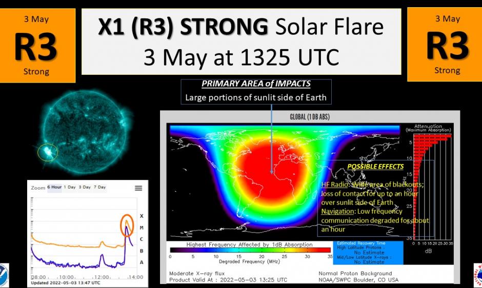 R3 Event on 3 May, 2022