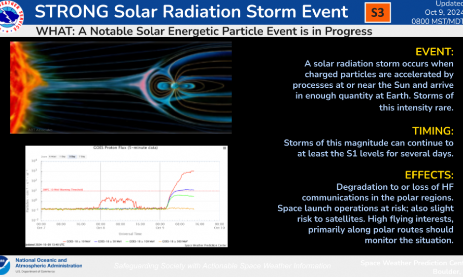 S3 (Strong) Solar Radiation Storm in Progress