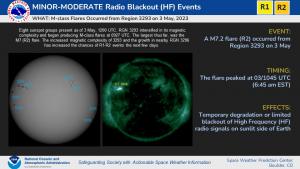 R1-R2 Events on 3 May, 2023