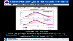 Solar Cycle Progression Plots Available