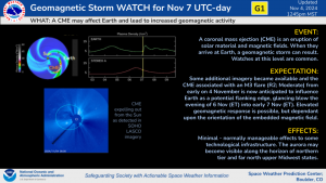 G1 (Minor) Storm Watch for the 7 November UTC-Day