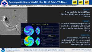 Geomagnetic Storm Watches 16-18 Feb, 2023