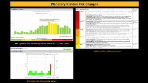 Planetary K-Index Plot Changes